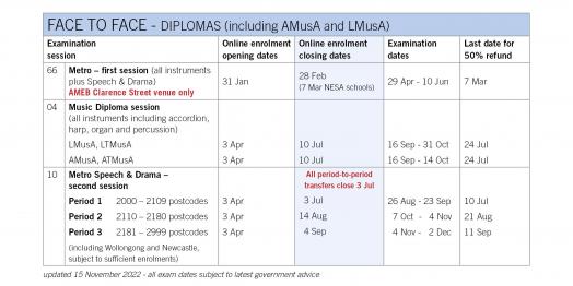 2023 Diploma Exams