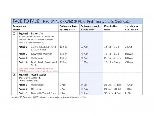 2023 Regional Exams