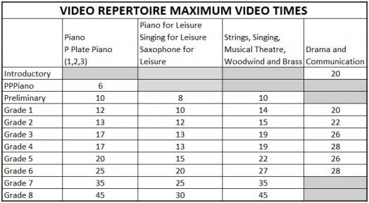 Video Repertoire Exam timings