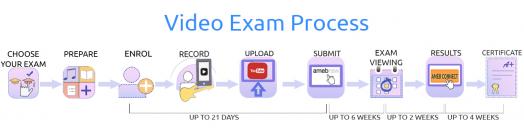 Video Repertoire exam process