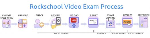 Rockschool video exam process